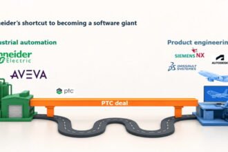 Schneider Electric'in PTC satın alımıyla endüstriyel operasyonlardan ürün mühendisliğine uzanan yazılım portföyünü gösteren şema