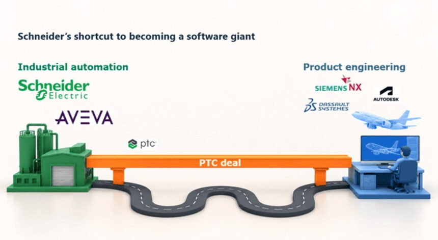 Schneider Electric'in PTC satın alımıyla endüstriyel operasyonlardan ürün mühendisliğine uzanan yazılım portföyünü gösteren şema